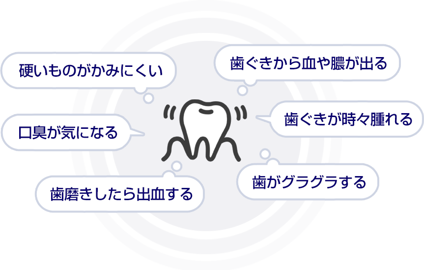 硬いものがかみにくい・口臭が気になる・歯磨きしたら出血する・歯ぐきから血や膿が出る・歯ぐきが時々腫れる・歯がグラグラする